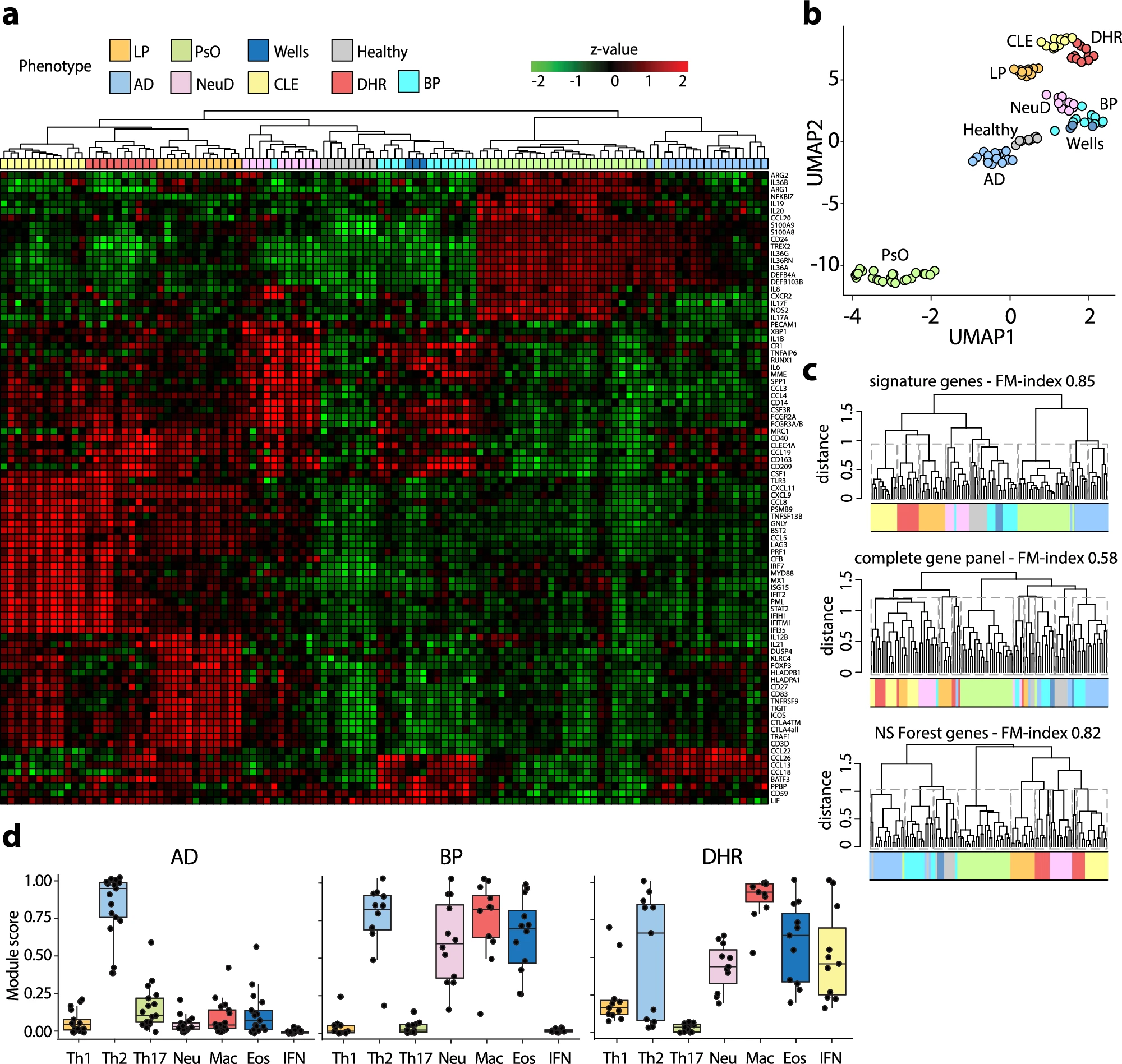 figure three