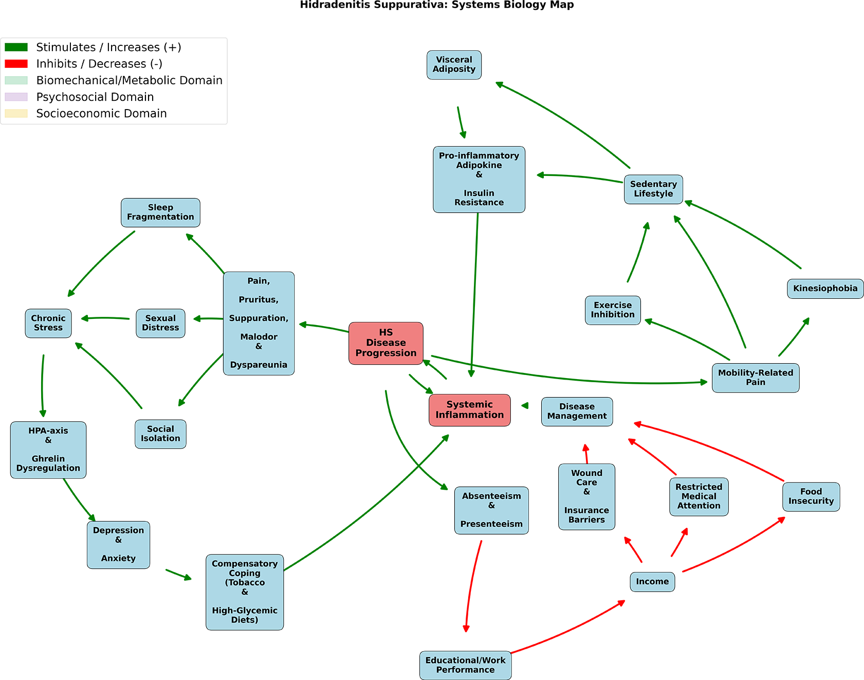 figure1 v3 revision 10
